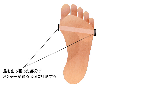 正しい靴のサイズと測り方 靴擦れのくるぶし 小指の痛み防止方法 靴修理レスキュー