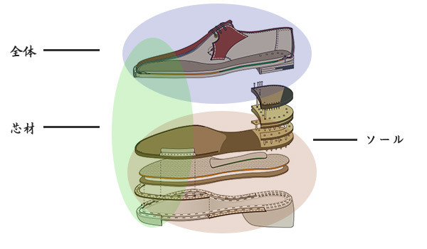 ビジネスシューズの構造 - 分解図から見る各部品の名称と役割｜靴修理レスキュー